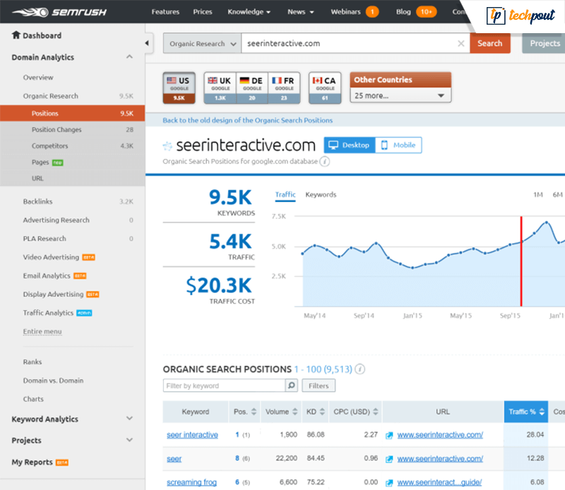 7 Best Keyword Research Tools For SEO   Free Keywords Tools - 28