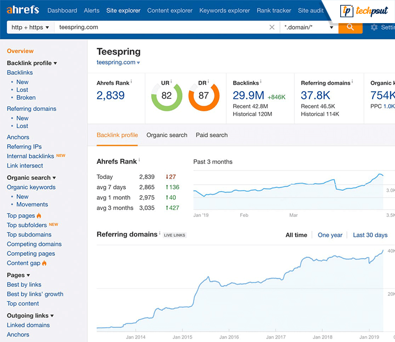 7 Best Keyword Research Tools For SEO   Free Keywords Tools - 33