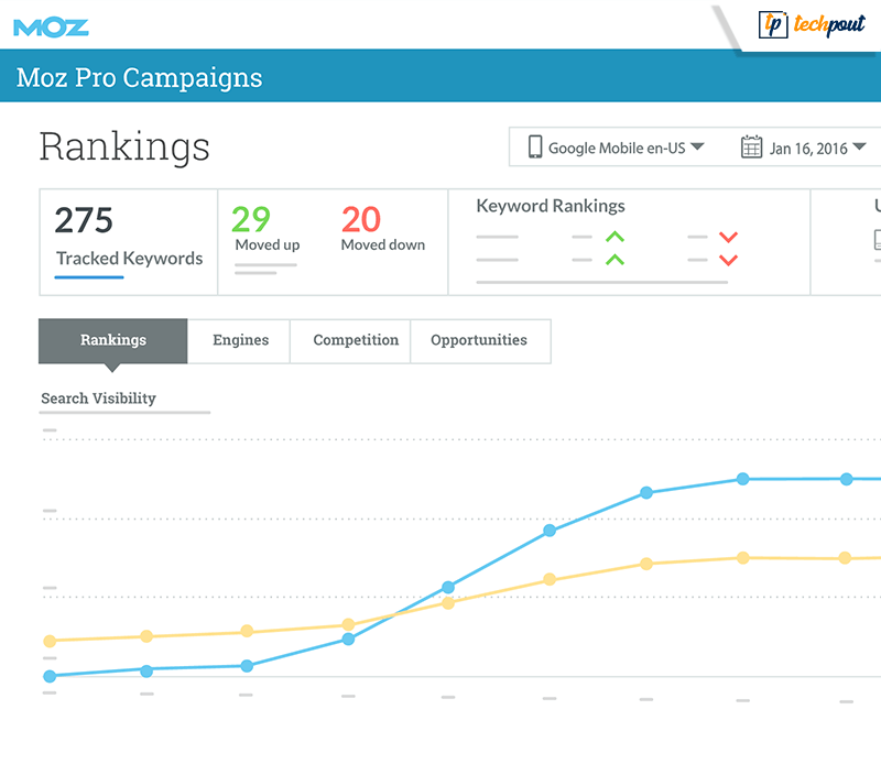 Moz Keyword Explorer