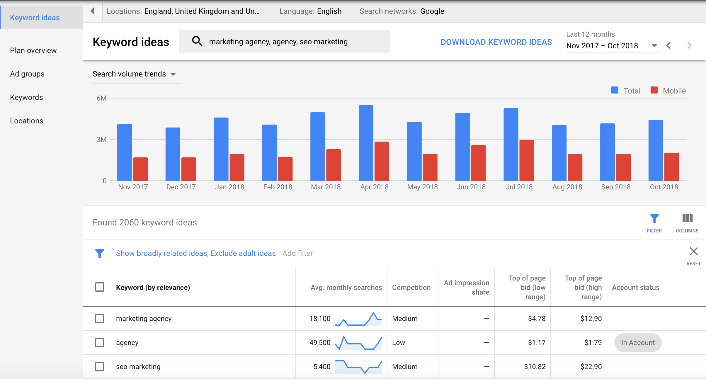 keywords everywhere free