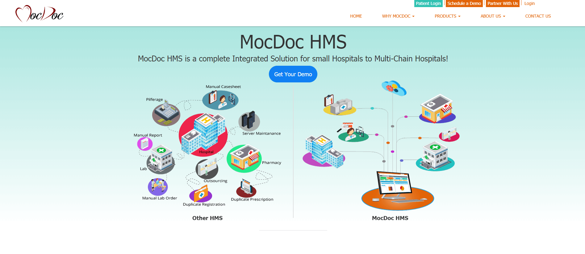 MocDoc HMS - Best Hospital Management Software