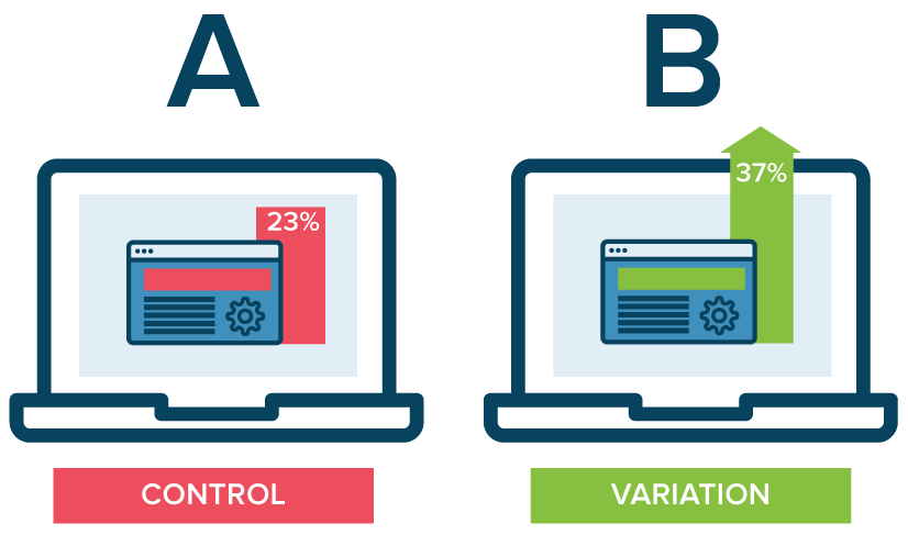 13 Best Digital Marketing Steps To Grow Your Business in 2020 - 47