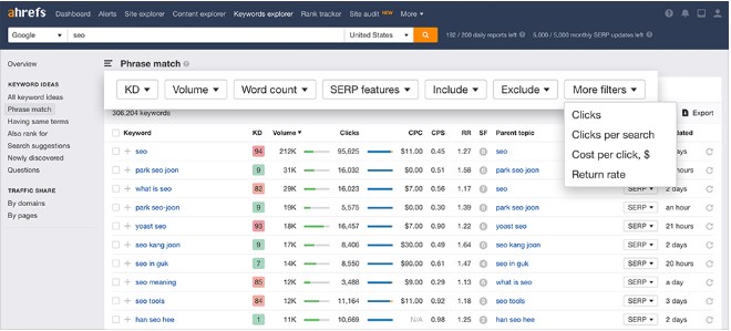 Ahrefs - Top Keyword Research Tool For YouTube