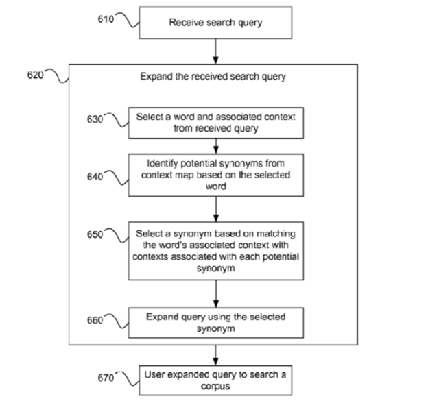 google Algorithm flow chart