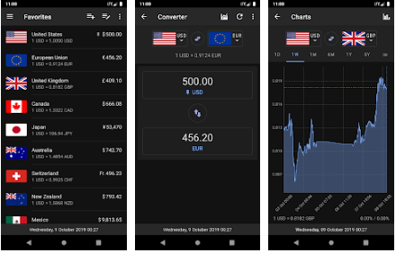 Exchange Rates - Currency Converter