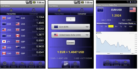 Forex Currency Rates