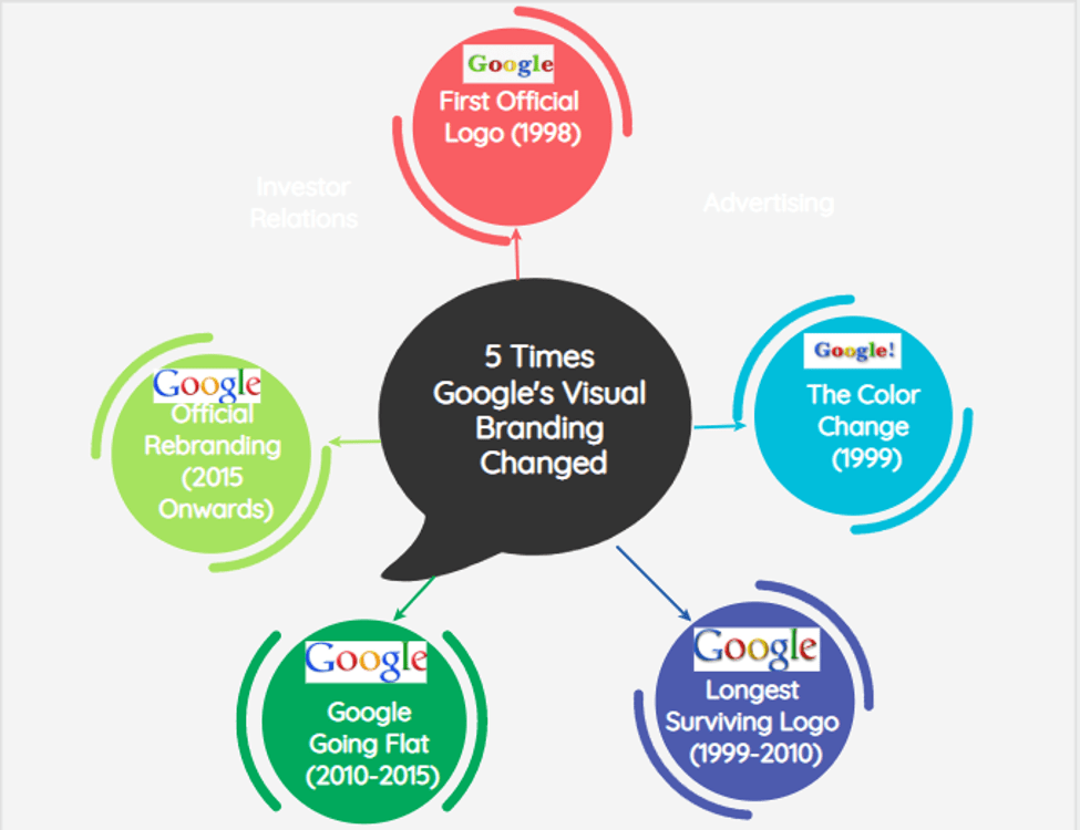 Discover How Google has Changed the World in Last 22 Years - 49