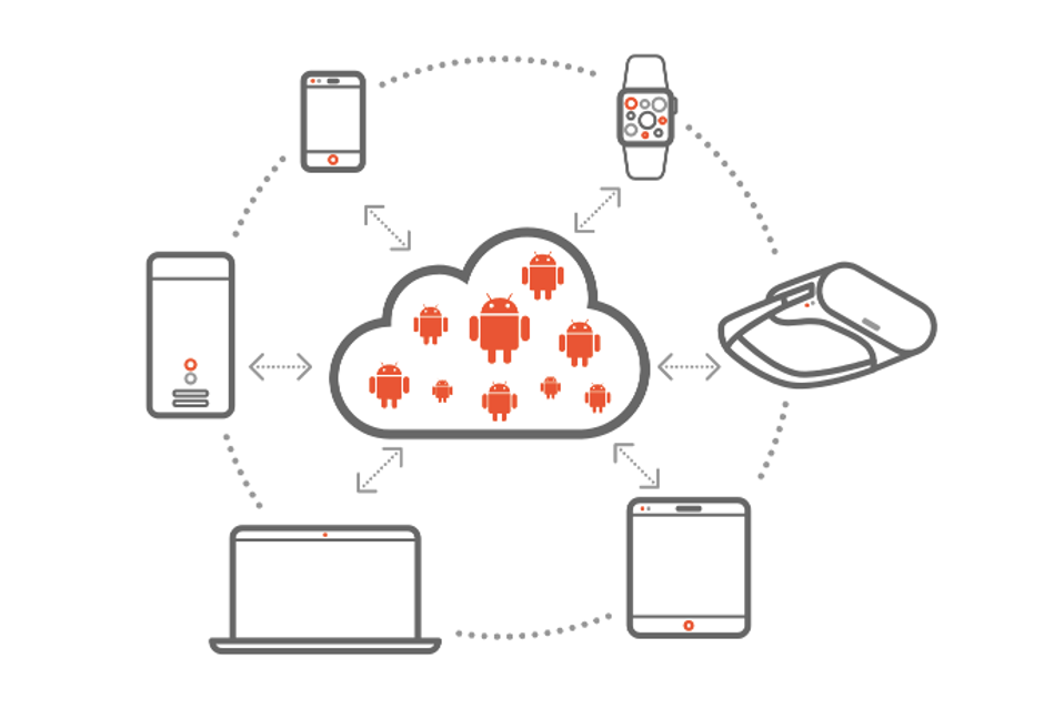 Canonical s Anbox Cloud Helps Users Run Android in the Cloud - 85