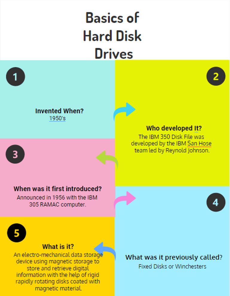 Basics of Hard Disk Devices
