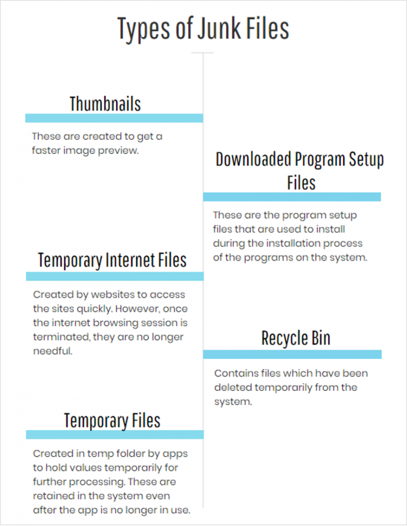 Types of Junk Files