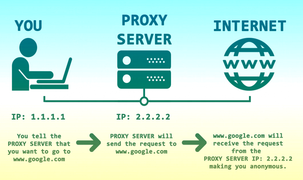 Using a Proxy Server