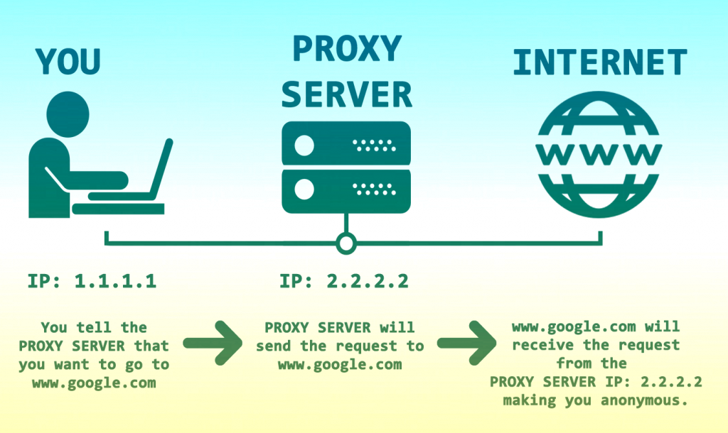 6 Best Ways to Hide Your IP Address For Free - 29