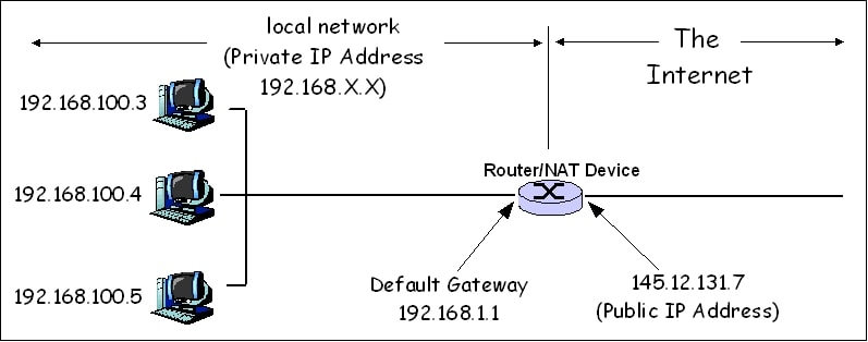 Using NAT Firewall