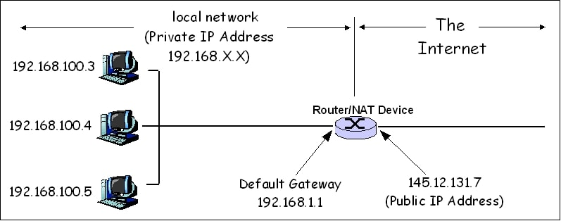 firewall builder create address table