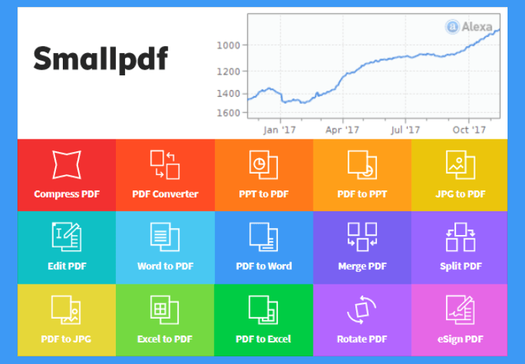 Smallpdf - Best PDF Editing Tool