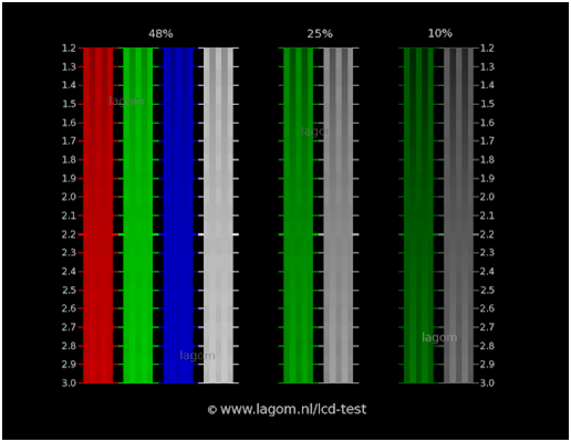 Lagom LCD Monitor - Best Monitor Calibrator