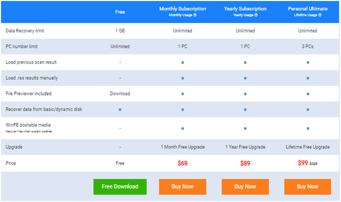 MiniTool Power Data Recovery Plans and Pricing