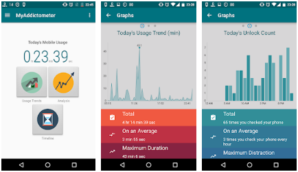 My Addictometer - Android Phone Usage Tracker