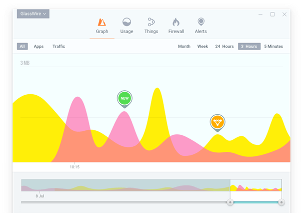 GlassWire - Best Firewall Software For Windows