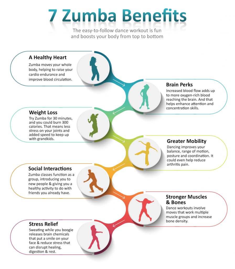 zumba dance workout for beginners step by step free download