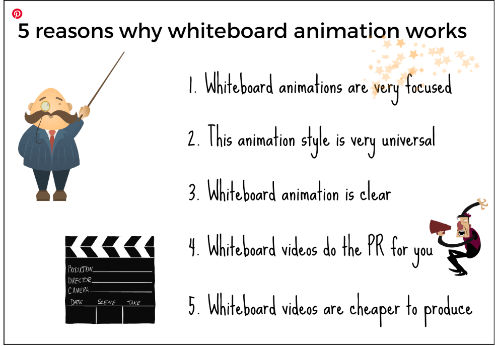 5 Importance reasons why Whiteboard Animation Works