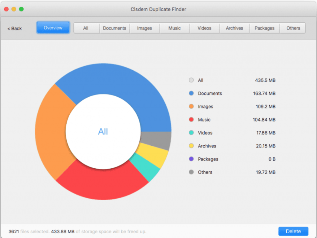 review cisdem duplicate finder for mac