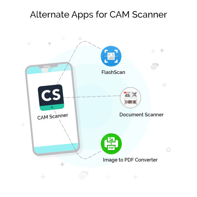 Cam Scanner