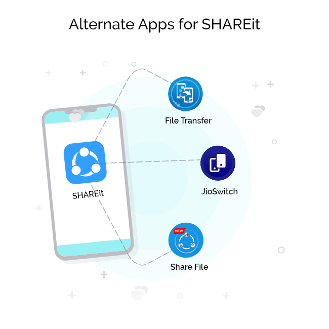 SHAREit