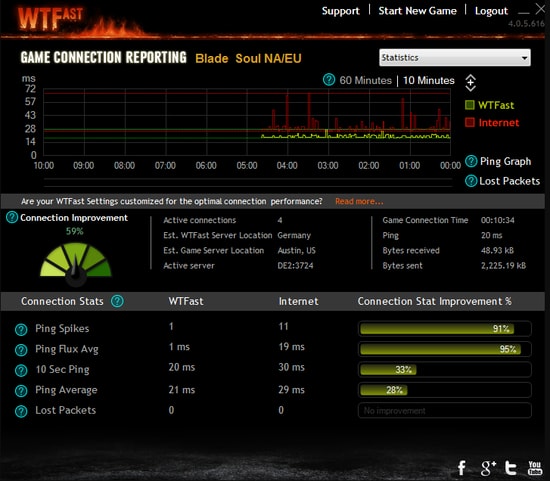 boost for pc