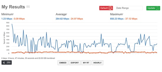 How to Test Accurate Internet Speed   Check How Fast Your Internet - 66