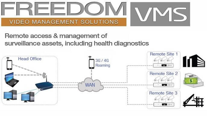 Visec Software Serial