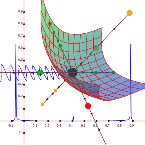 Tplot