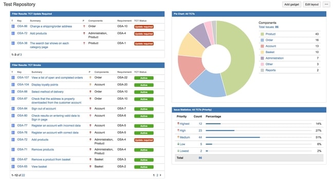 TestFLO for JIRA