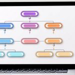 Best Free Flowchart Software for Windows and Mac of All Time