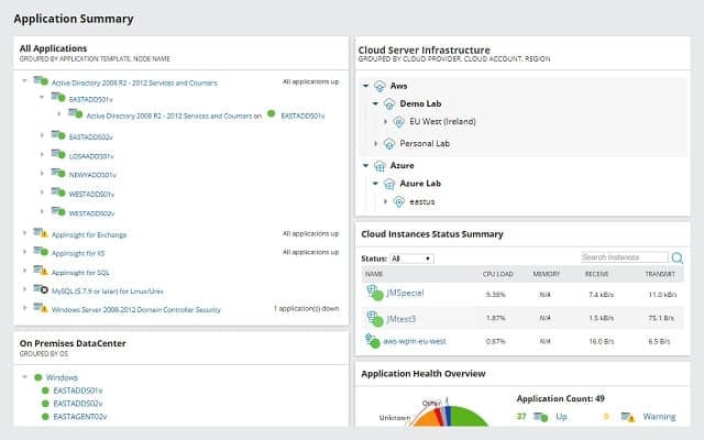 13 Best Application Performance Monitoring Tools in 2021   Techpout - 7