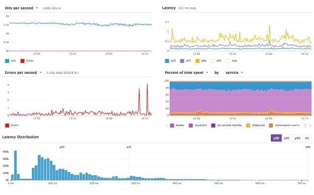 13 Best Application Performance Monitoring Tools in 2021   Techpout - 79