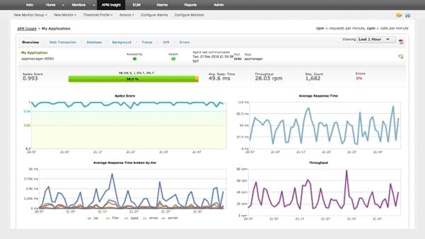 13 Best Application Performance Monitoring Tools in 2021   Techpout - 40