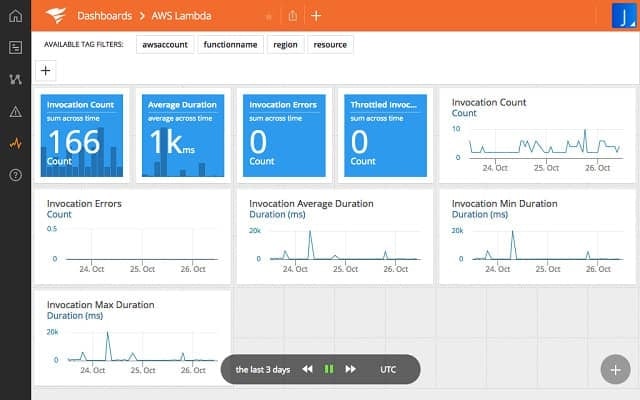 13 Best Application Performance Monitoring Tools in 2021   Techpout - 96