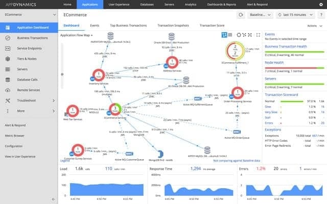 13 Best Application Performance Monitoring Tools in 2021   Techpout - 71