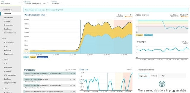 13 Best Application Performance Monitoring Tools in 2021   Techpout - 56