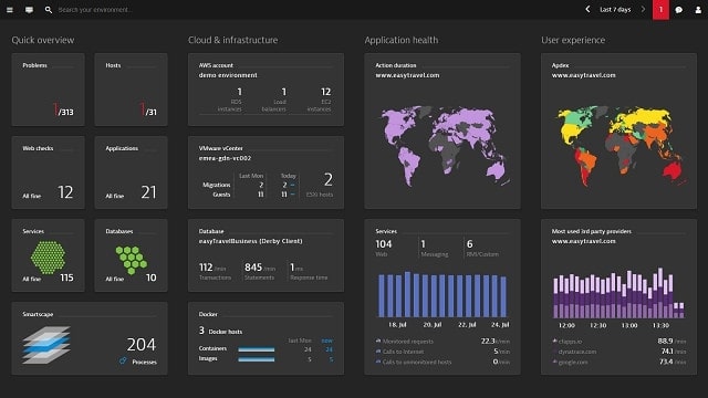 13 Best Application Performance Monitoring Tools in 2021   Techpout - 42