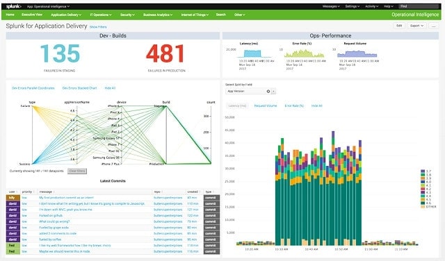 13 Best Application Performance Monitoring Tools in 2021   Techpout - 75