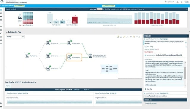 13 Best Application Performance Monitoring Tools in 2021   Techpout - 49