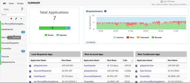 13 Best Application Performance Monitoring Tools in 2021   Techpout - 38