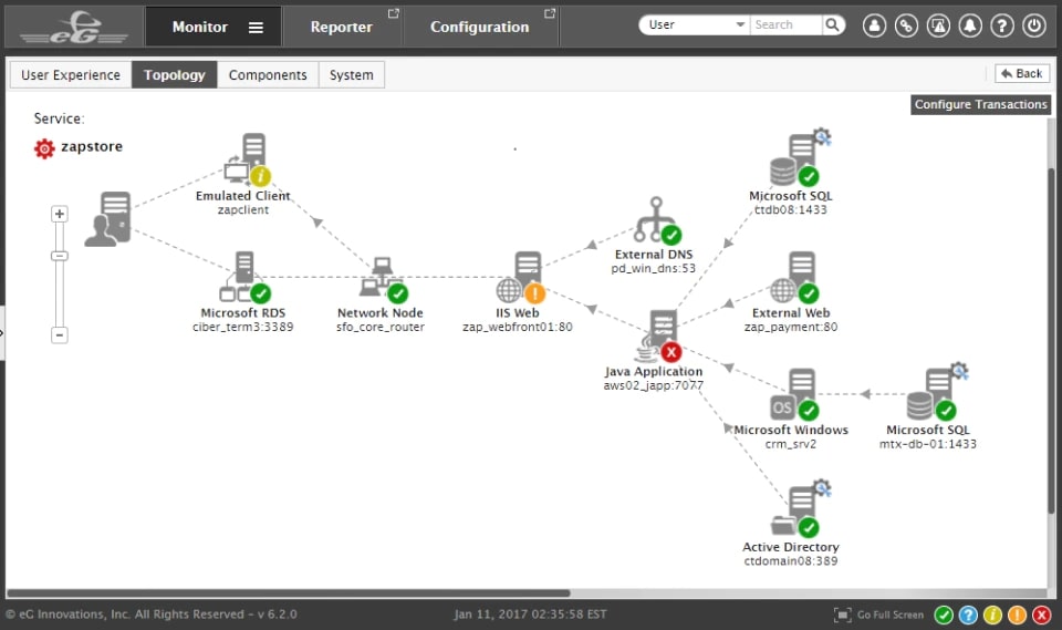 13 Best Application Performance Monitoring Tools in 2021   Techpout - 84