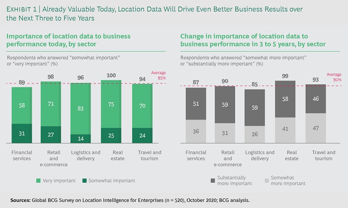 GLOBAL BCG Survey on Location for Enterprises Exhibit 1