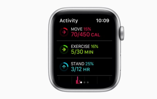 Daily Movements or Fitness via Apple Watch
