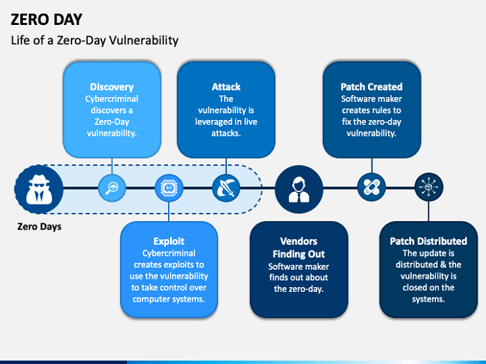 What is Computer Security   Common Computer Security Threats - 39