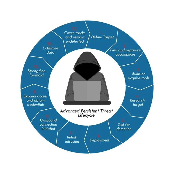 What is Computer Security   Common Computer Security Threats - 58