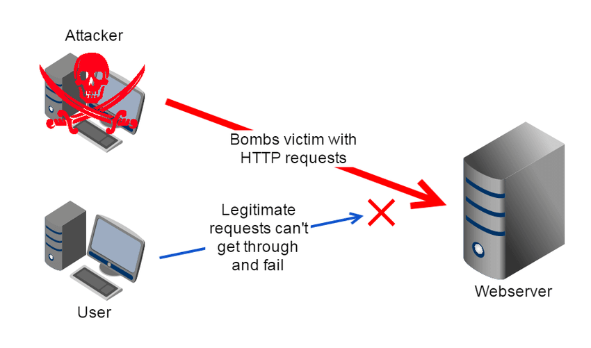 What is Computer Security   Common Computer Security Threats - 15